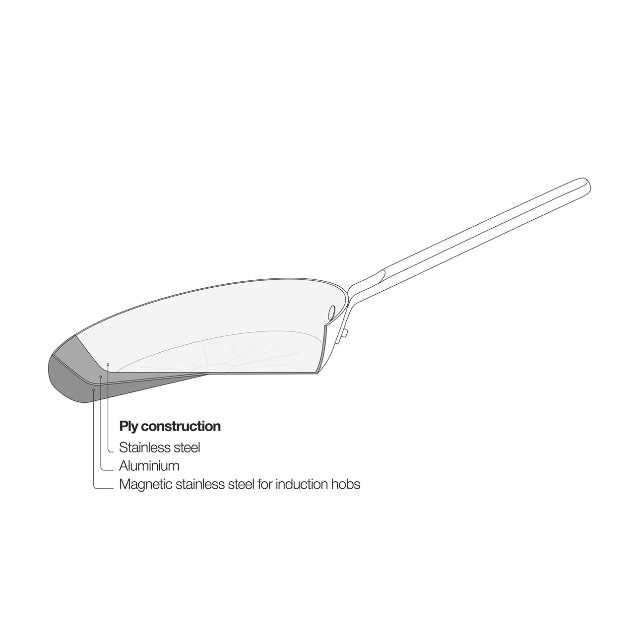 Fiskars Norden Ган хайруулын таваг, 28см